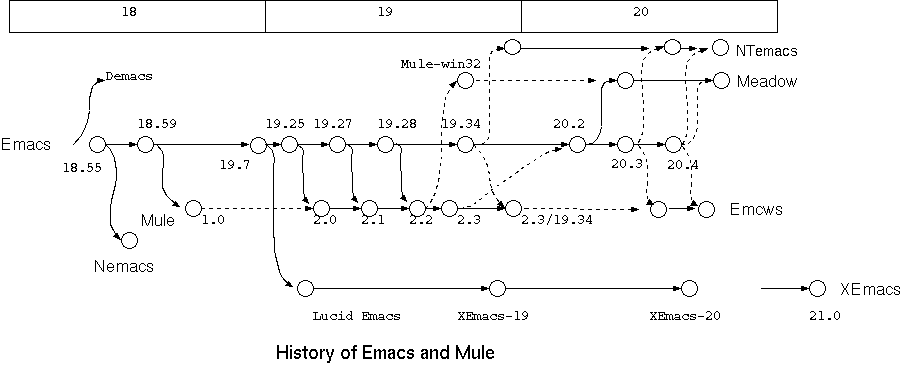 Mule history drawing